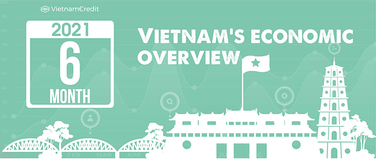 Vietnam’s economic overview (2Q2021)